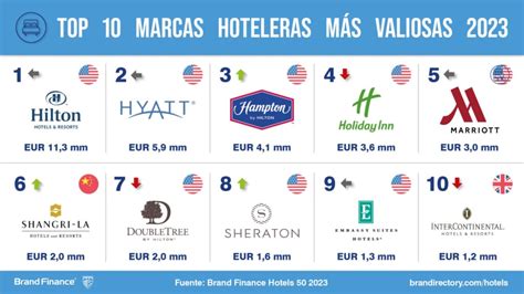crear una marca hotelera de calidad en españa